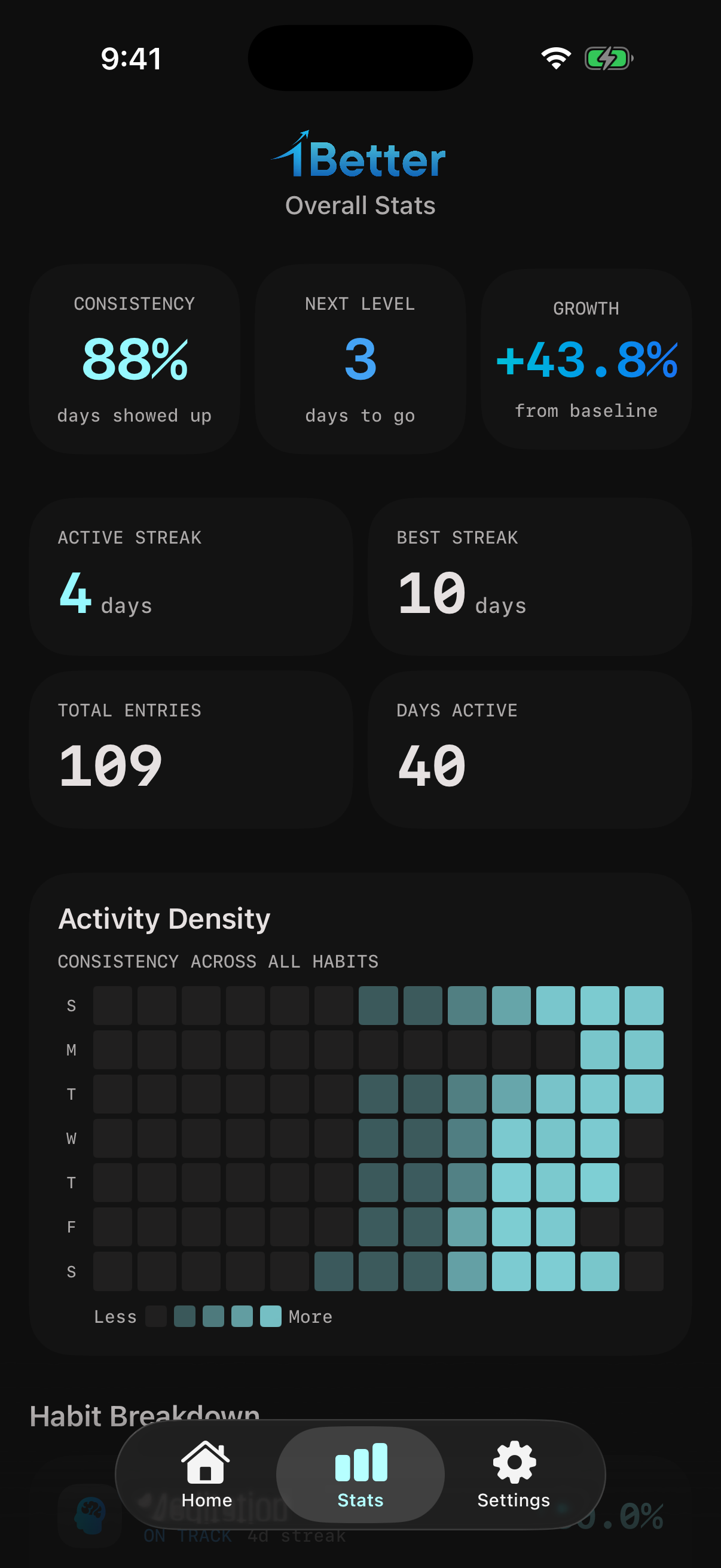 Stats overview with activity density heatmap and top performing goals
